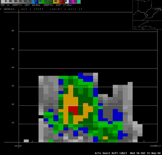 Reflectivity Cross Section