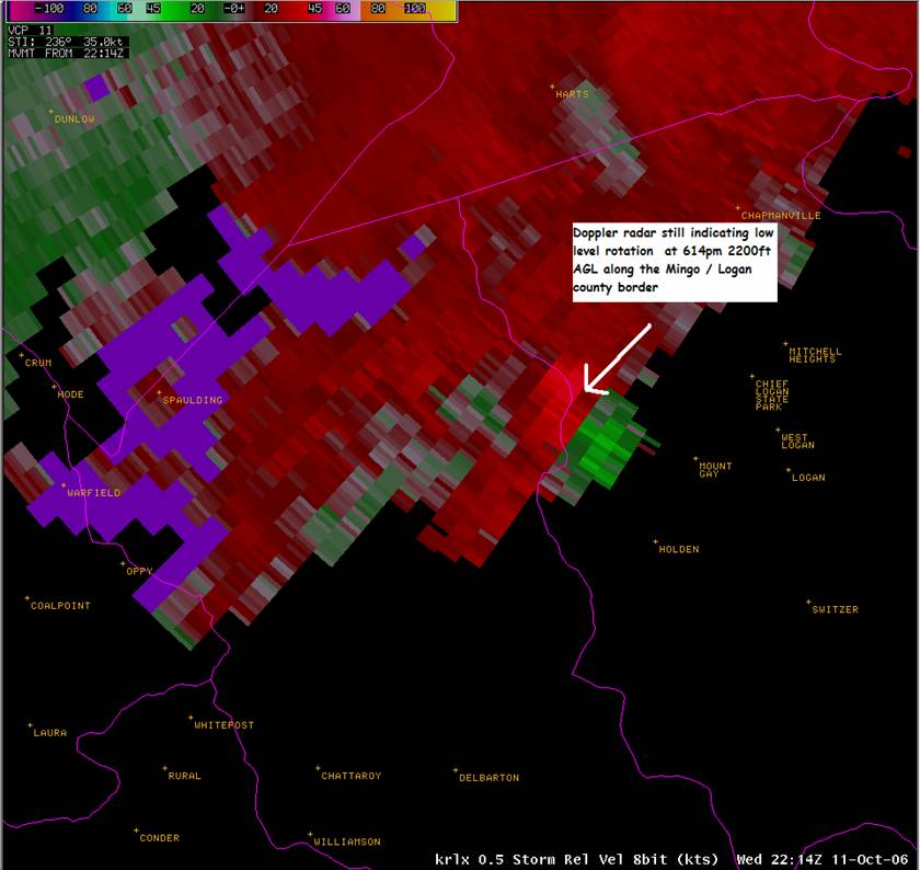 0.5 Degree Storm Relative Velocity