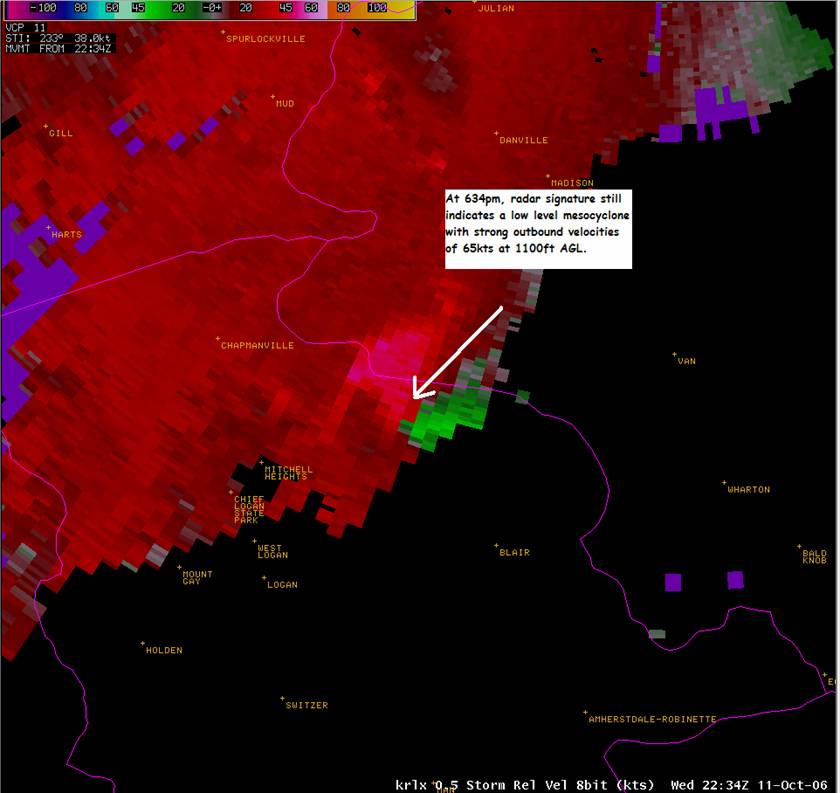 0.5 Degree Storm Relative Velocity Data