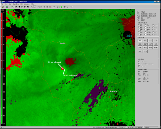 Tight circulation shown in the base velocity