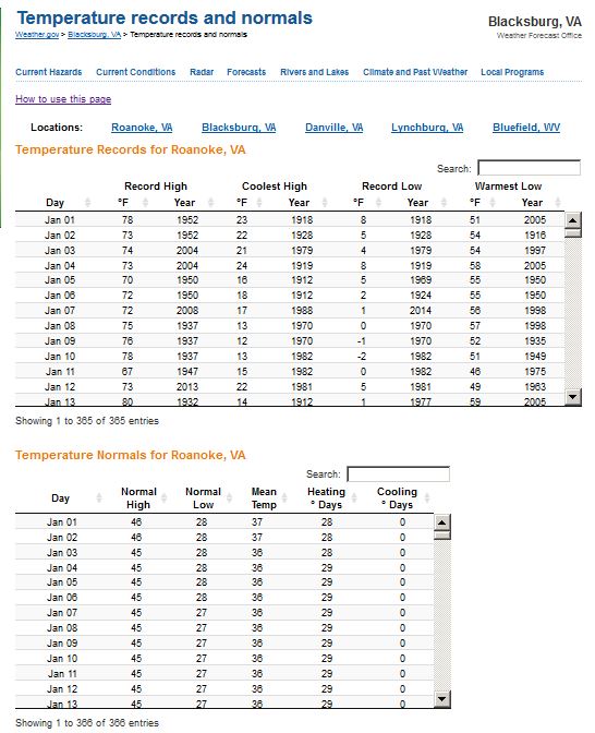 Example of Temperature Records & Normals page