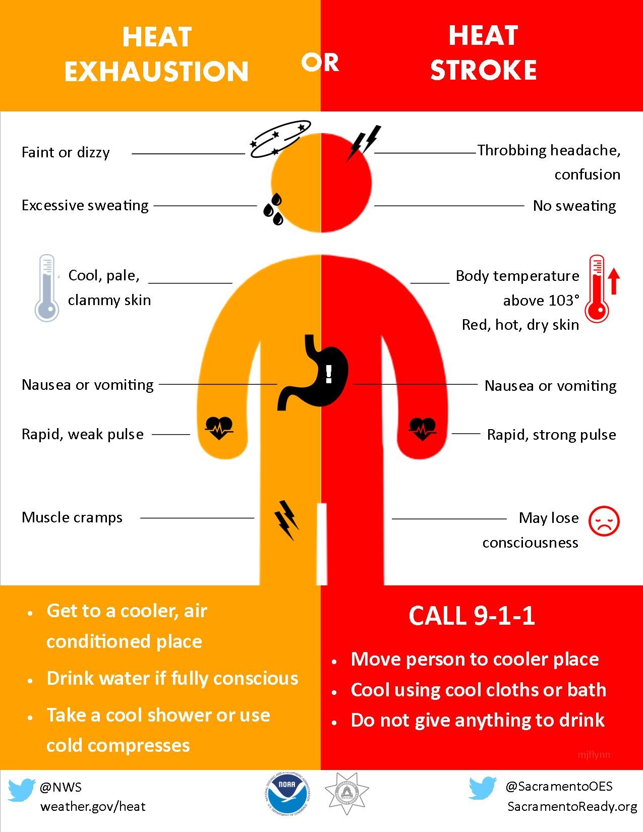 Heat Exhaustion vs Heat Stroke