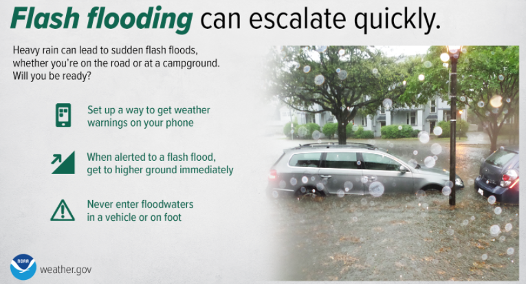 Flash Flooding Can Escalate Quickly