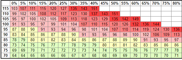 Heat Index Chart