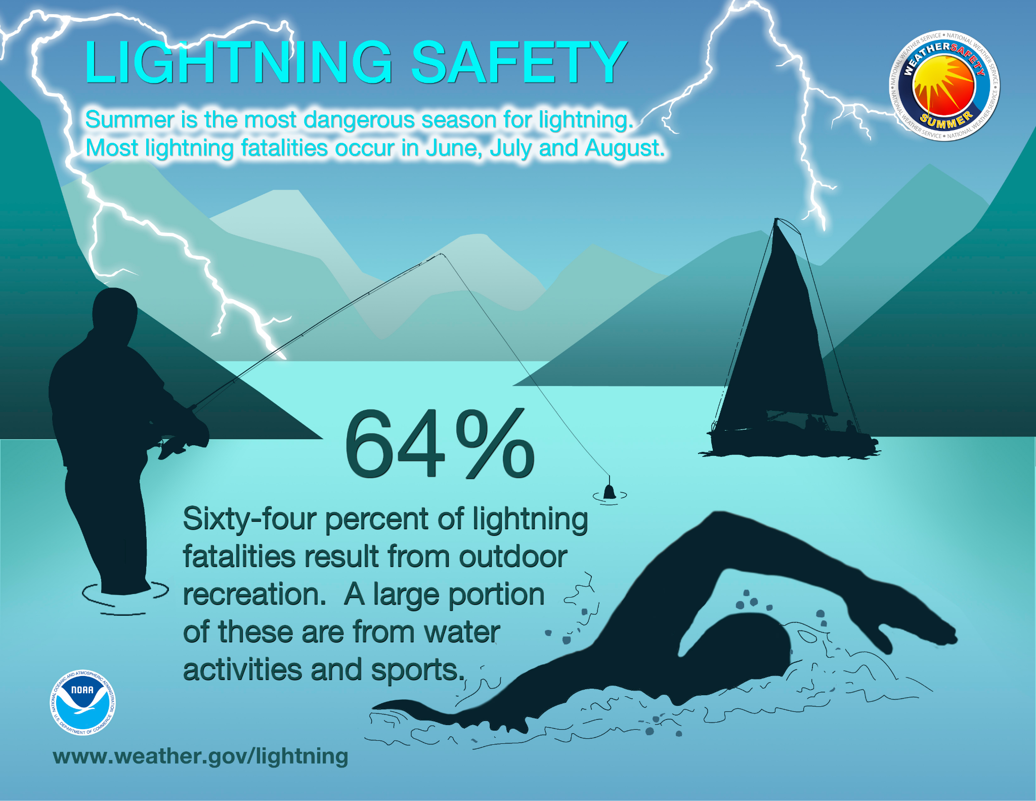 Lightning Safety Outdoors: Essential Tips to Stay Protected