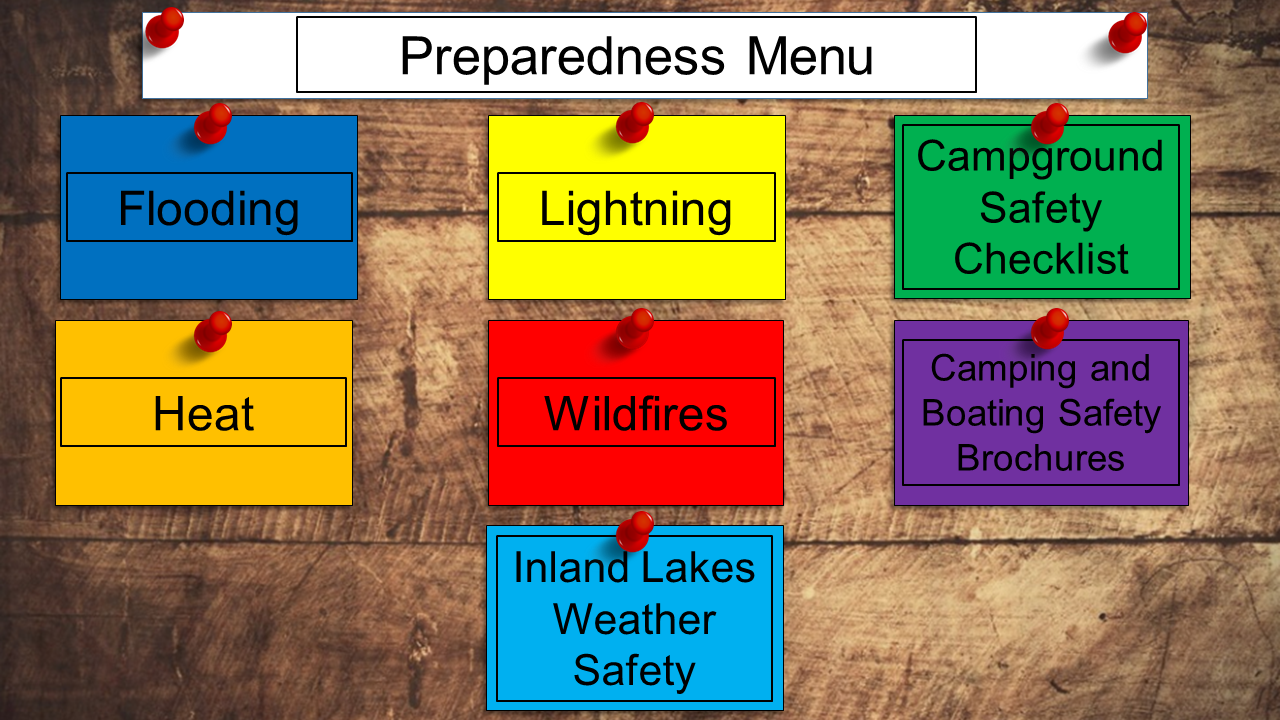 Preparedness Menu