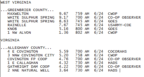 Rainfall totals