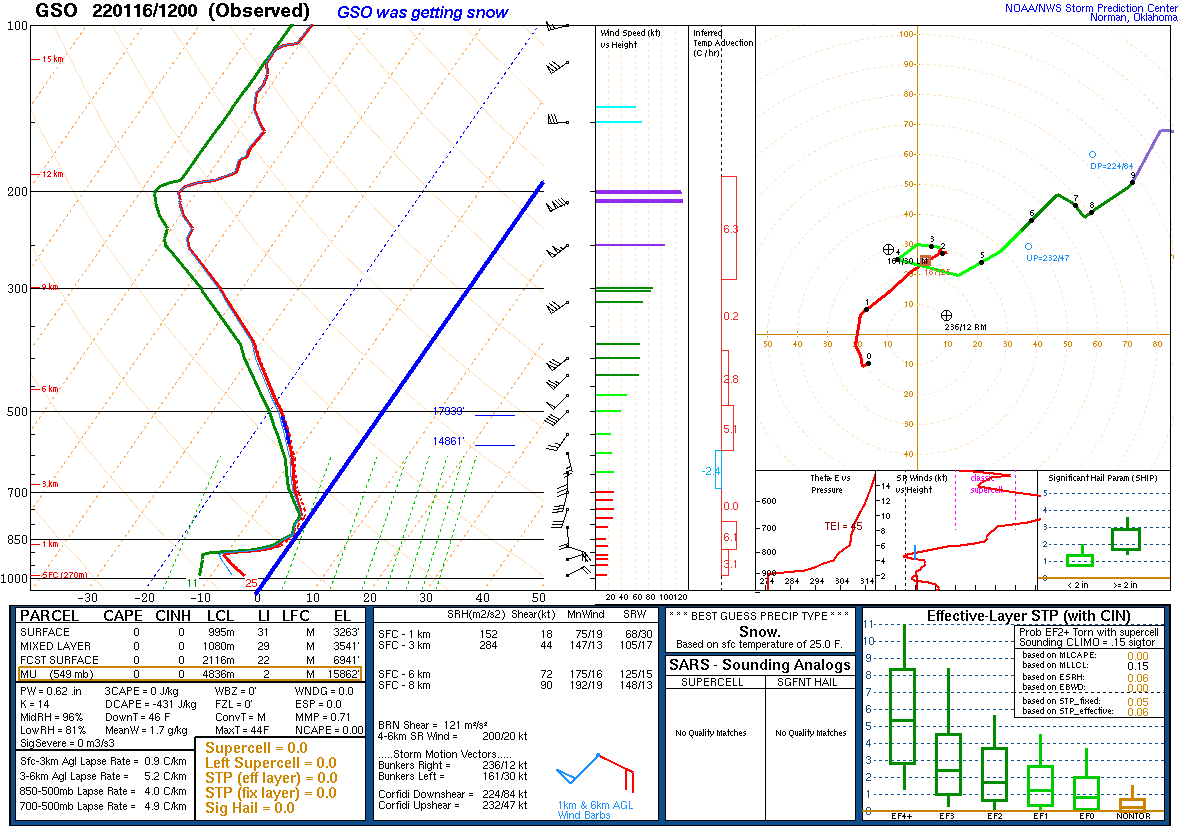 7am Greensboro Jan 16th Sounding