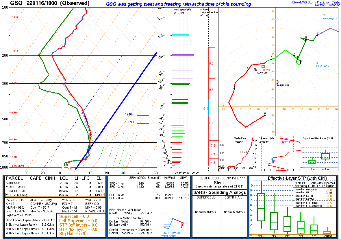 1pm Greensboro Sounding from Jan 16