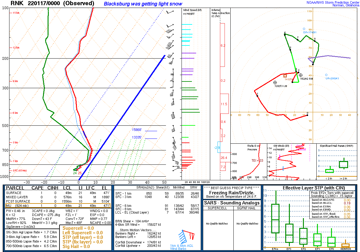 7pm Sunday Blacksburg Sounding