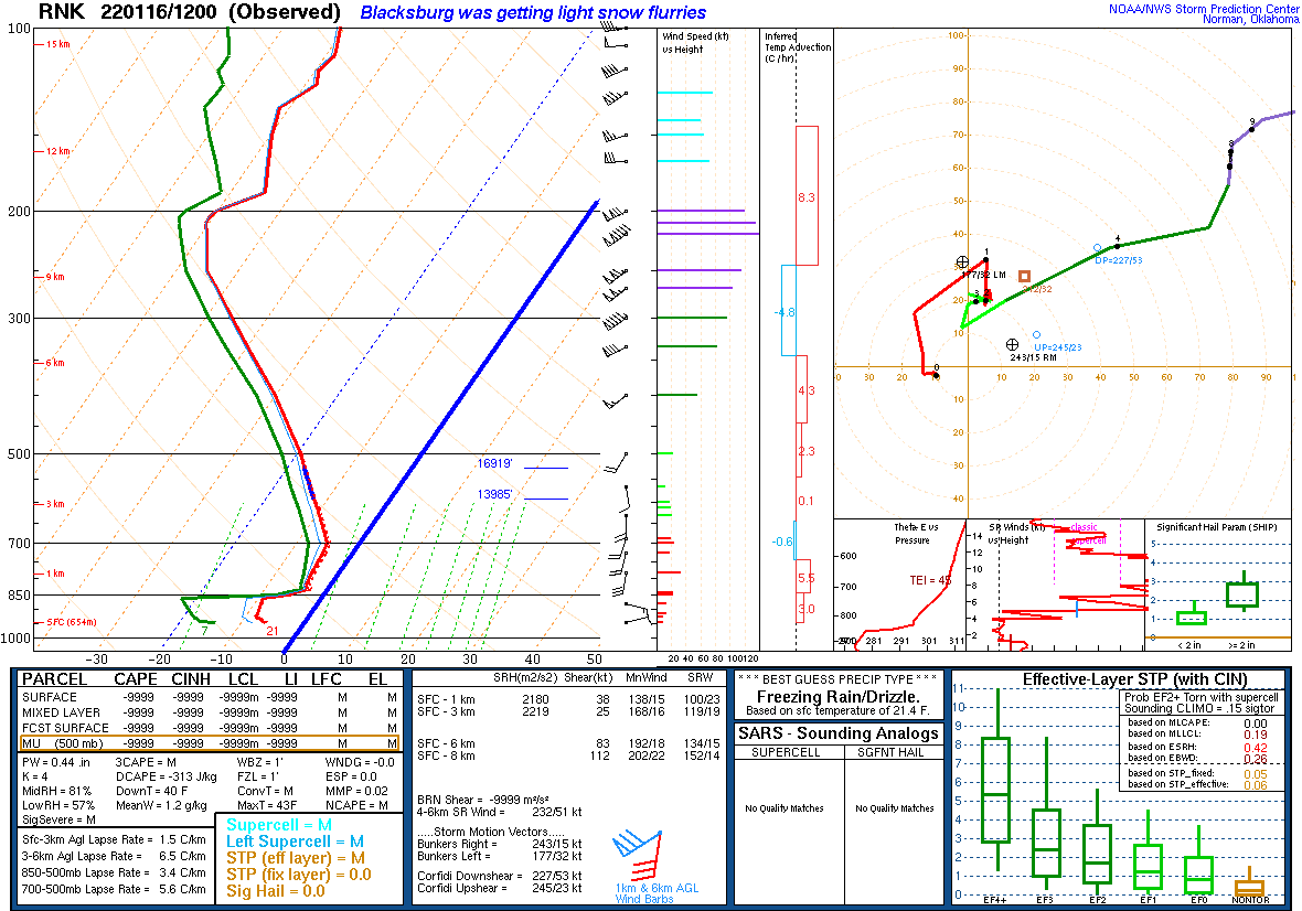 12z Sunday Jan 16th Blacksburg Sounding Profile