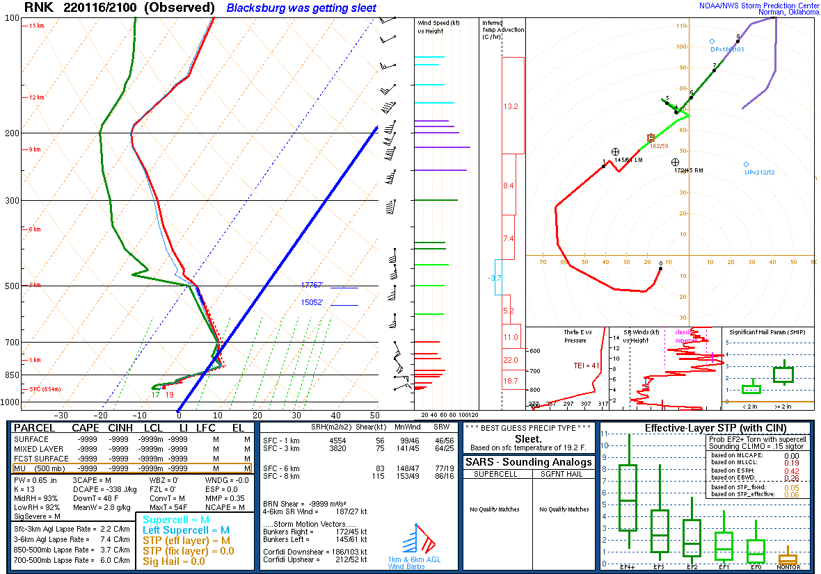 4pm Sunday Jan 16th Blackburg Sounding