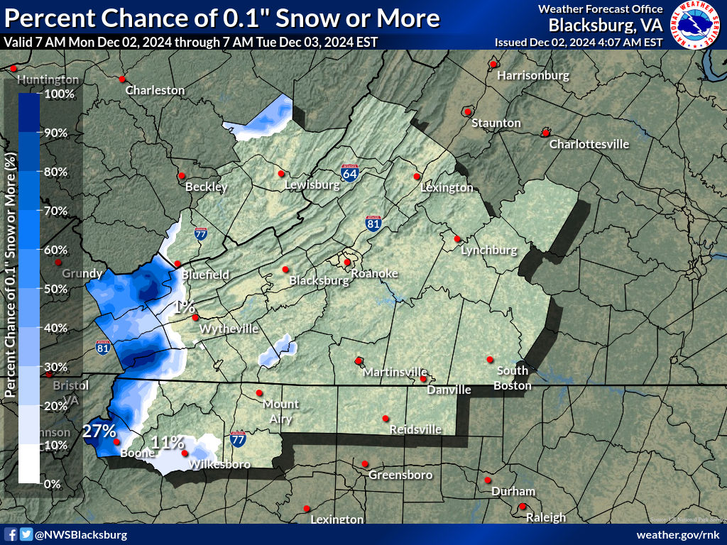 Winter Weather Forecasts