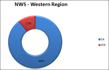 2014 surf zone fatalities in NWS Western Region, see below for details