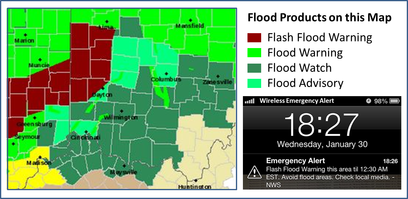 Flood Warning VS Watch