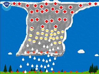 animation of precipitation. See text left.