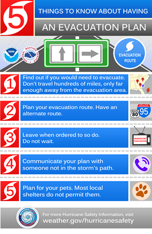 Hurricane Season: Emergency kit checklist, evacuation zones & routes