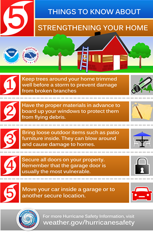 5 Best Ways to Prepare for Tornado Season - Insureberry Insurance Agency