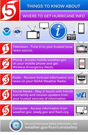 How to Prepare for Hurricane Season