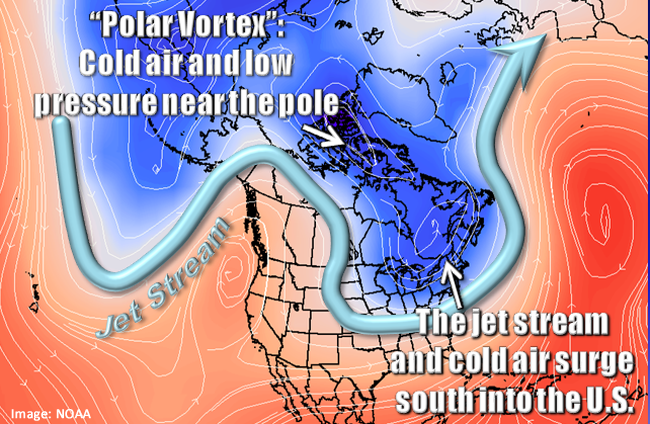 What is the Polar Vortex?