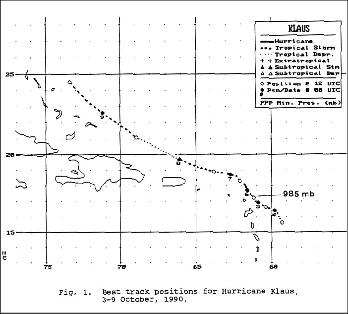 Track of Hurricane Klaus