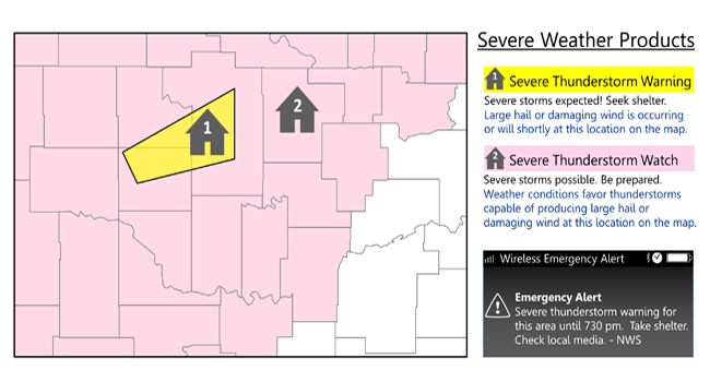 An image depicting watch and warnings