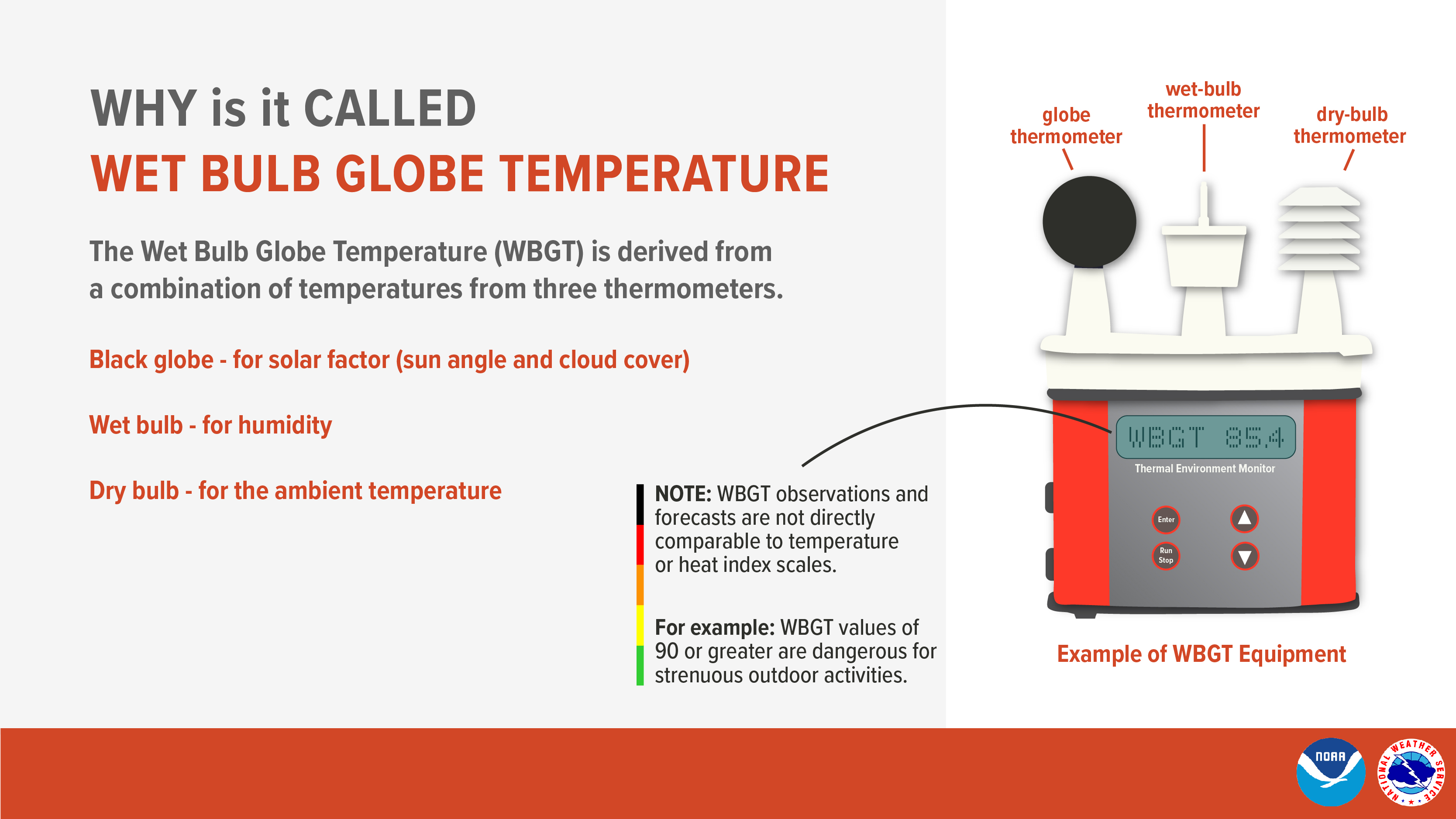 Using Wet-Bulb Globe Temperature to Gauge Thermal Safety | Building ...