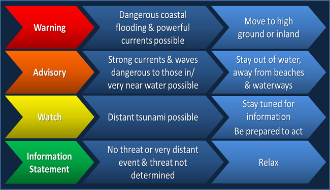 Pacific Tsunami Warning Center