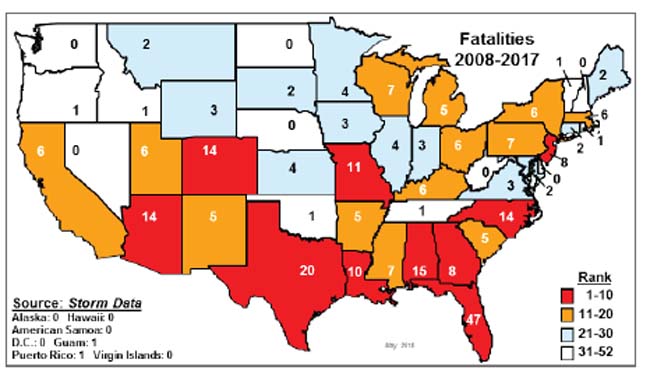 Lightning Fatalaties