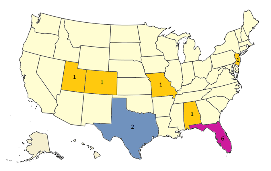 Lightning Fatality Chart by year and sec