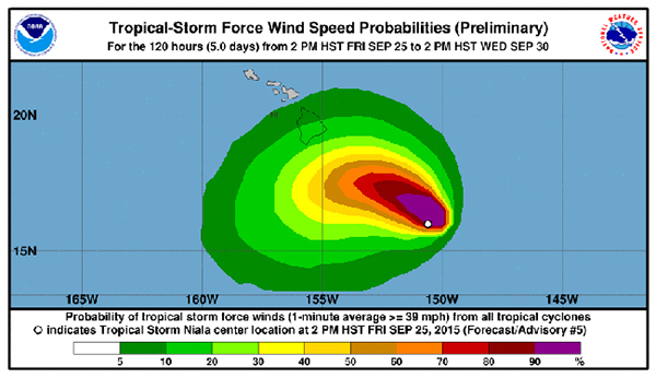 Hurricane Watches & Warnings