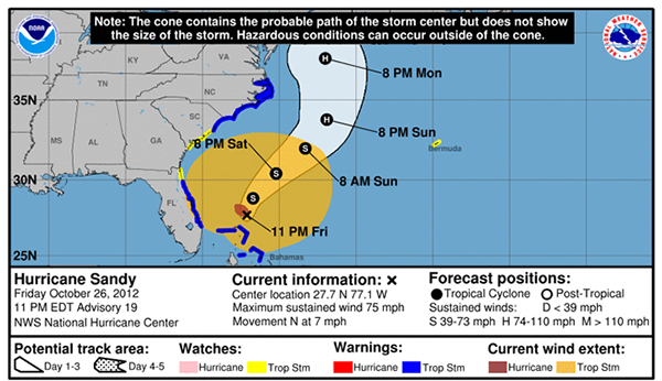 National Weather Service (@NWS) / X