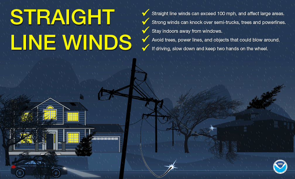 How High Does Wind Speed Need To Be To Damage A Home?