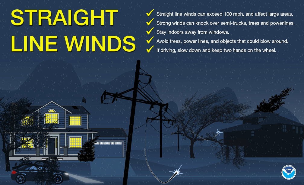 High winds: Know the dangers and how to prepare