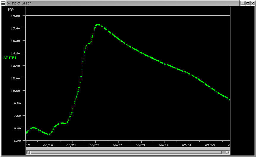 arhf1.0603.jpg (39767 bytes)