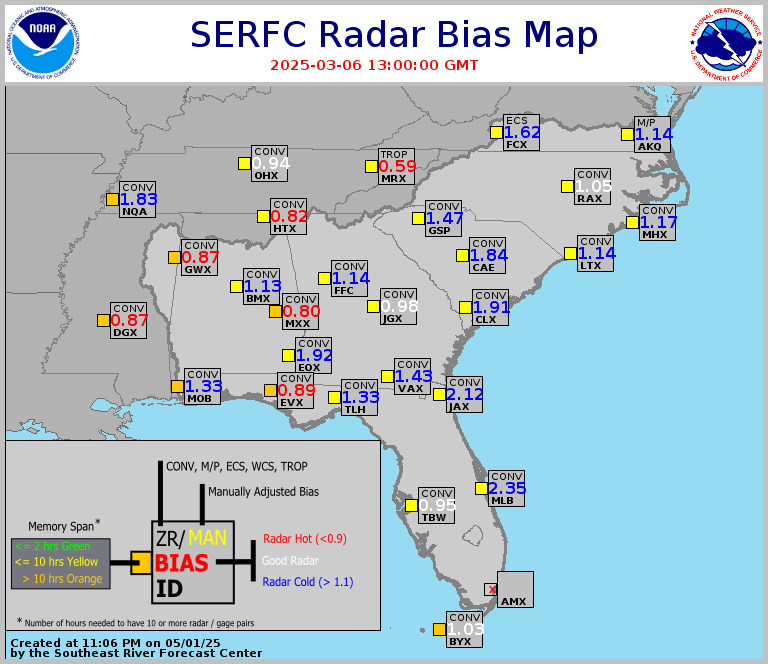 Radar Bias Values