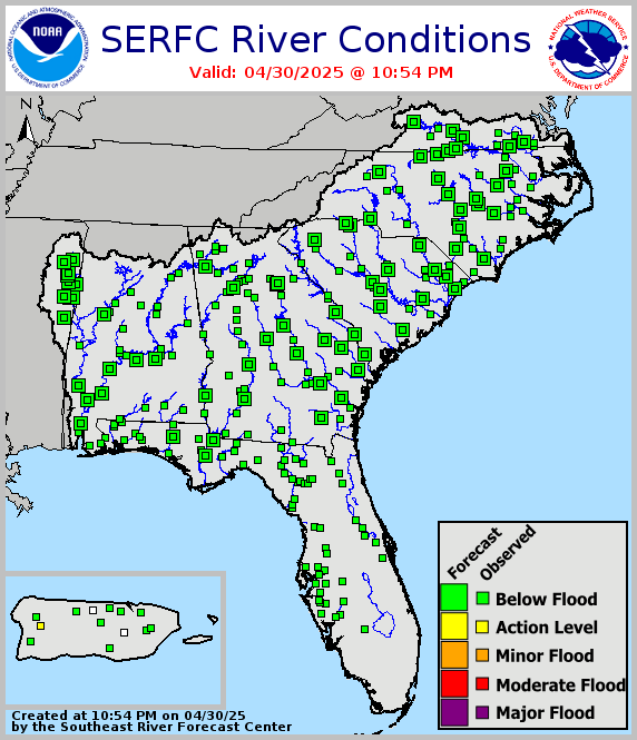 River Status