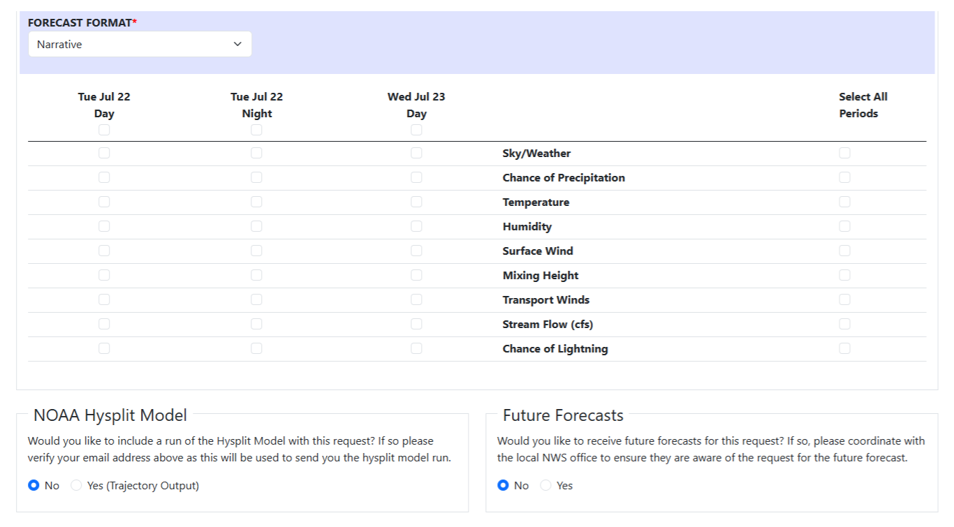 This image shows a table that you can use to select the weather elements and time periods you would like included in your Spot Forecast. There are also toggles for Hysplit model output and Future Forecasts. While the Future Forecasts feature is supposed to offer routine updates to your spot request, at this time this feature does not function as advertised.
