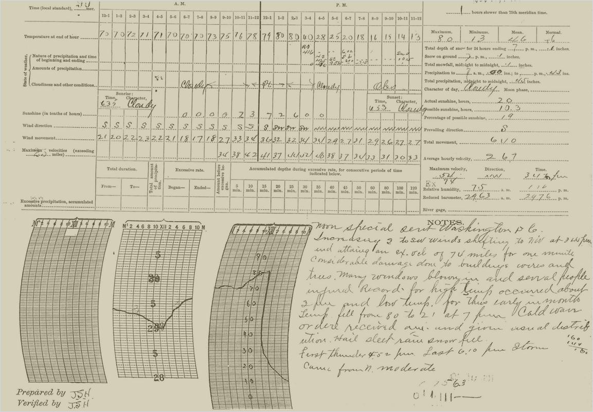 SGF Observation Chart - November 1911