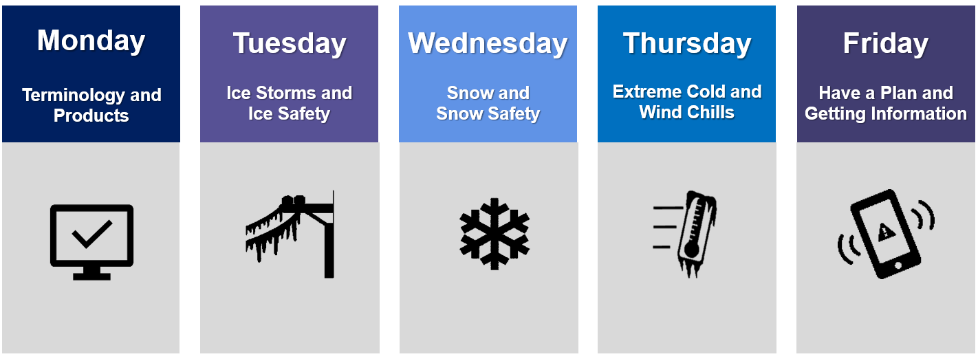 Missouri Winter Weather Preparedness Week November 610, 2023