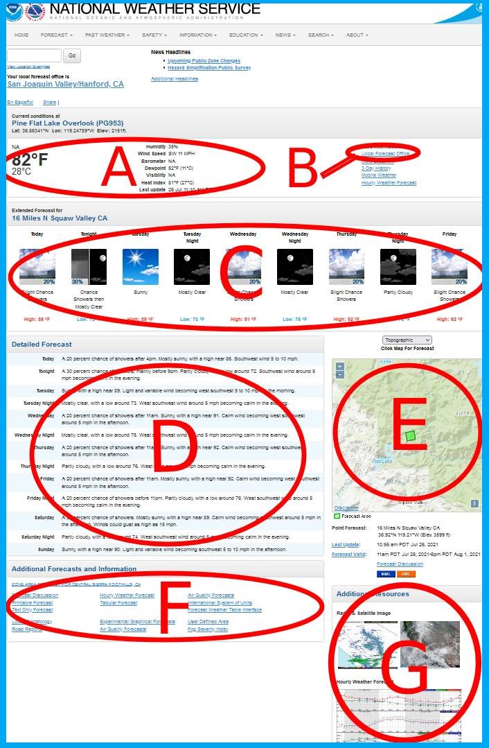 Point and Click Forecast