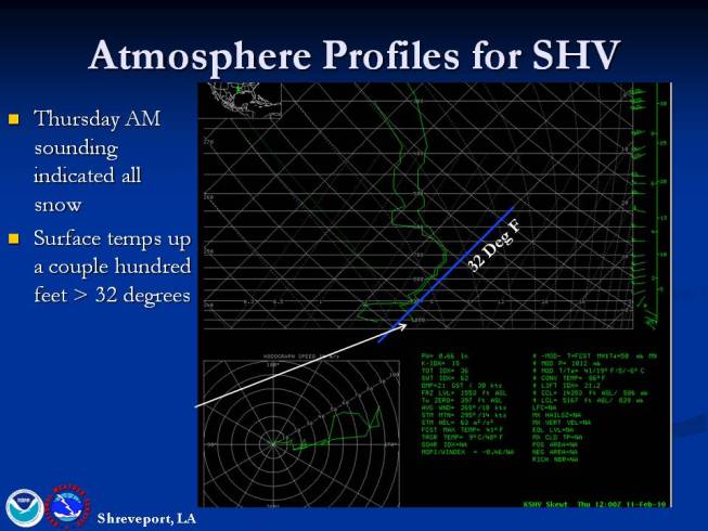 Morning sounding from KSHV