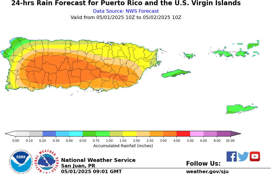 Rainfall Forecast