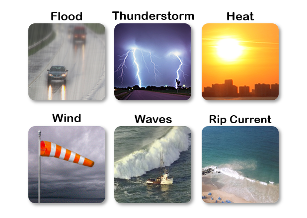 Real Time Weather Threats