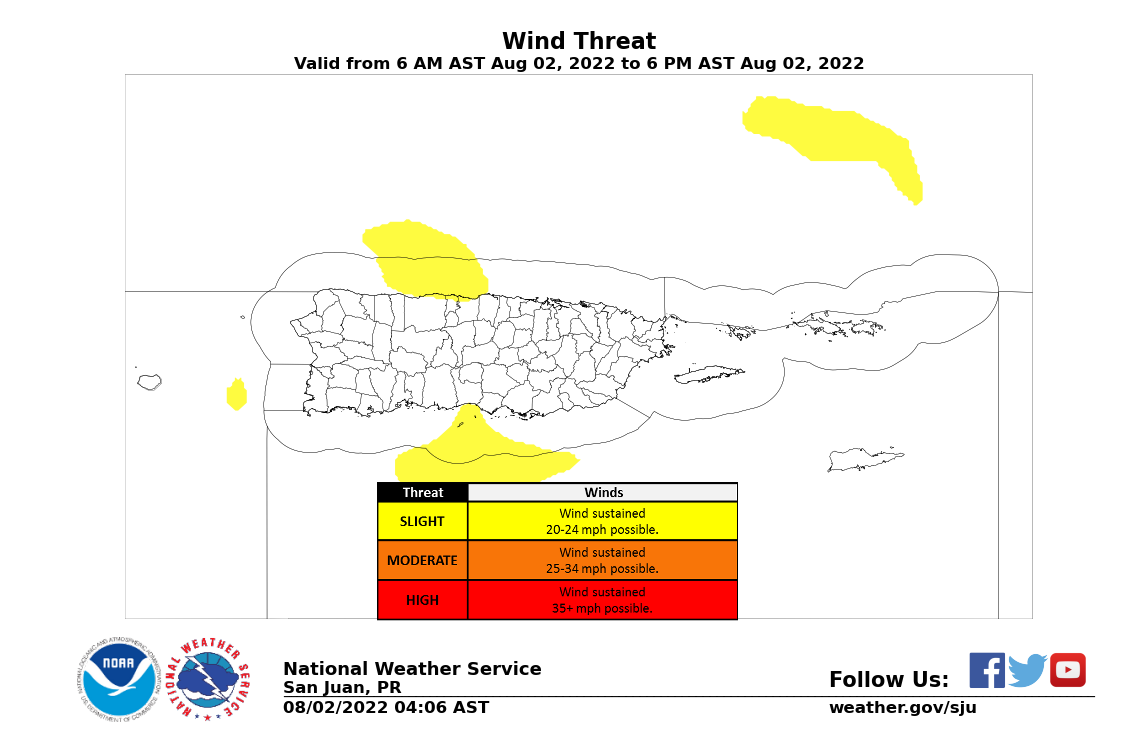 Wind Forecast