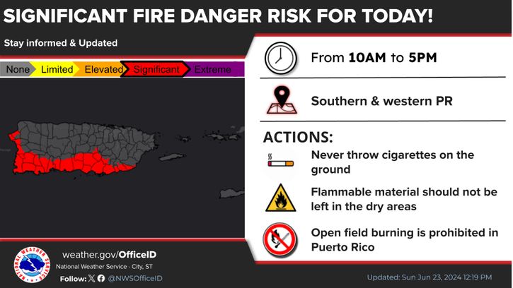 Weather Puerto Rico