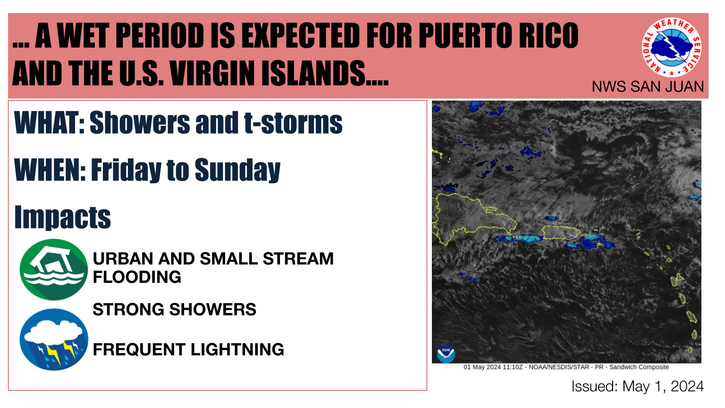 Weather Puerto Rico