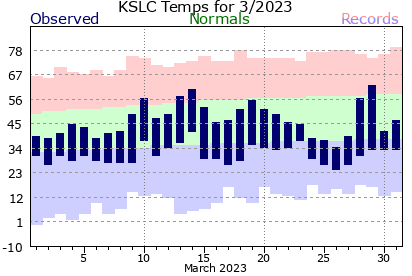 KSLC202303plot-2.png