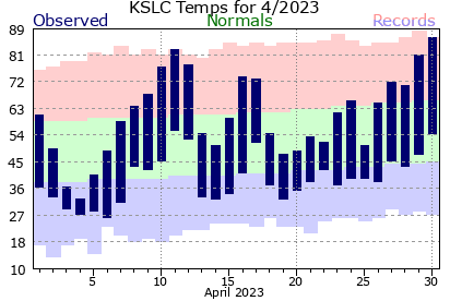 KSLC202304plot-2.png