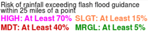 WPC Excessive Rainfall Outlook Legend